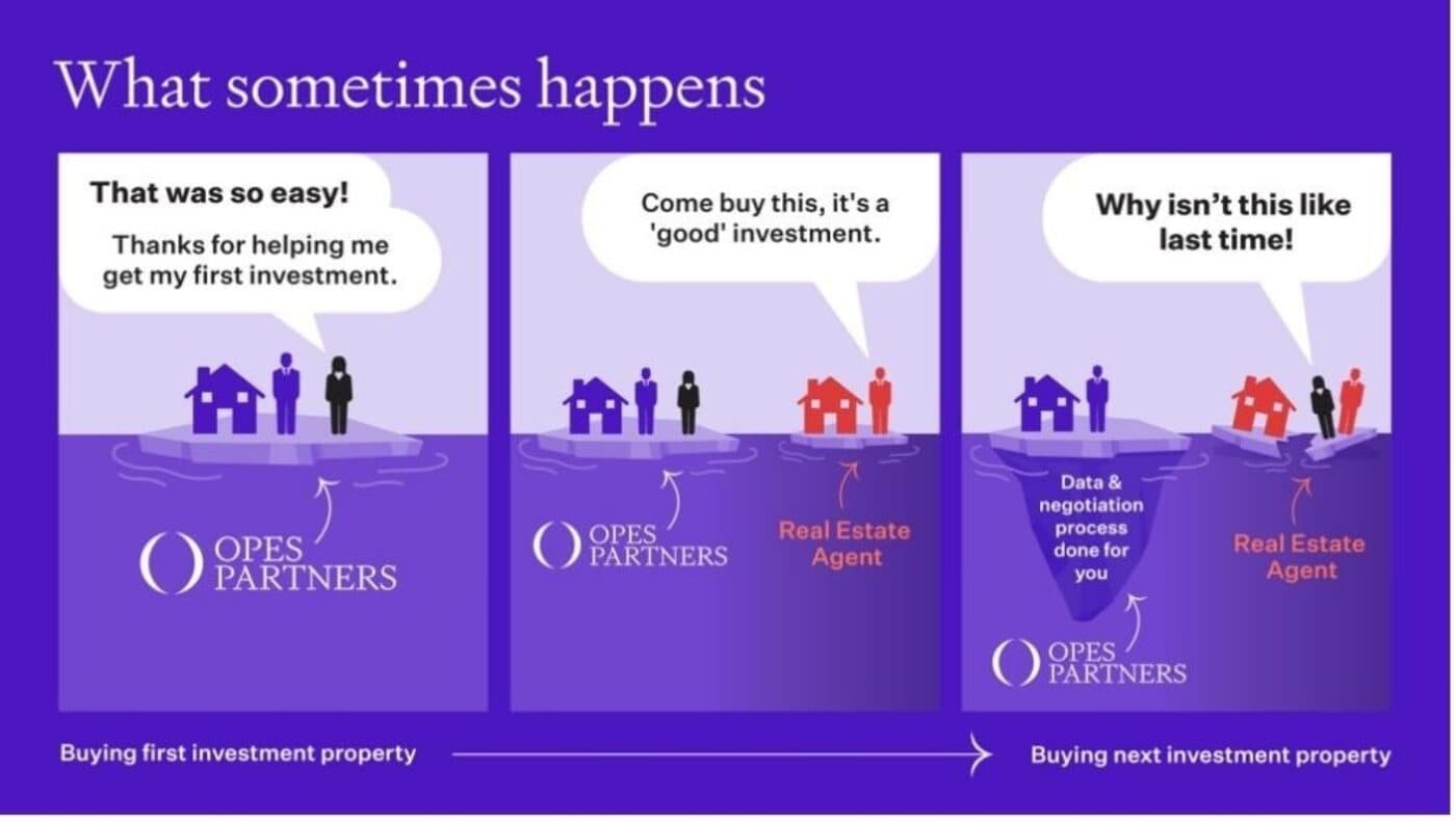 What sometimes happens