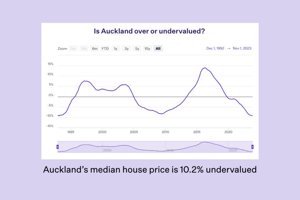 Auckland undervalued map
