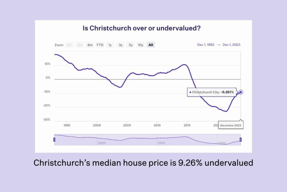 Christchurch undervalued map