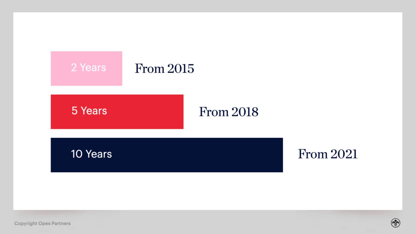 Do I Have To Pay Tax Under the Bright Line Test in… | Opes Partners