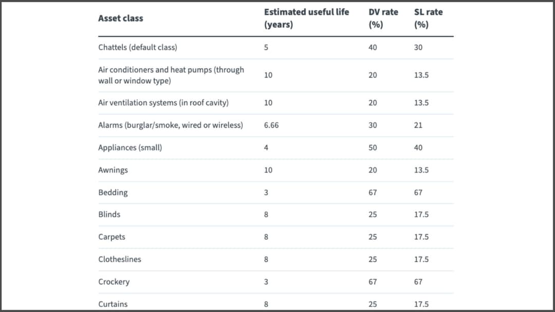 Do You Really Need A Chattel Valuation Opes Partners do-you-really-need-a-chattel-valuation-opes-partners