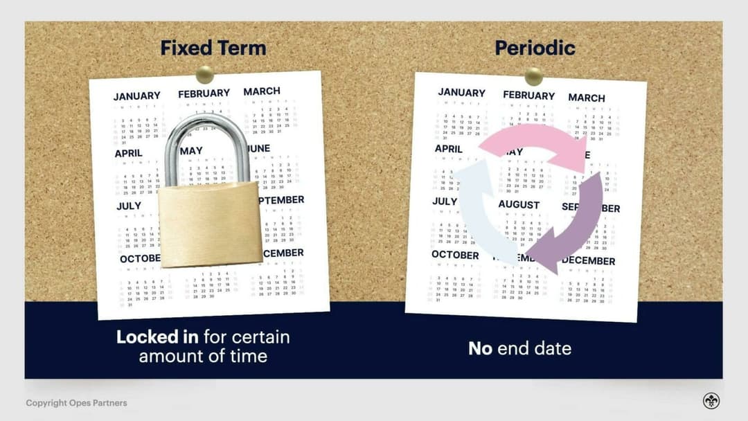 Periodic Tenancy Examples What is a periodic tenancy? Pros and cons explained | Opes Partners