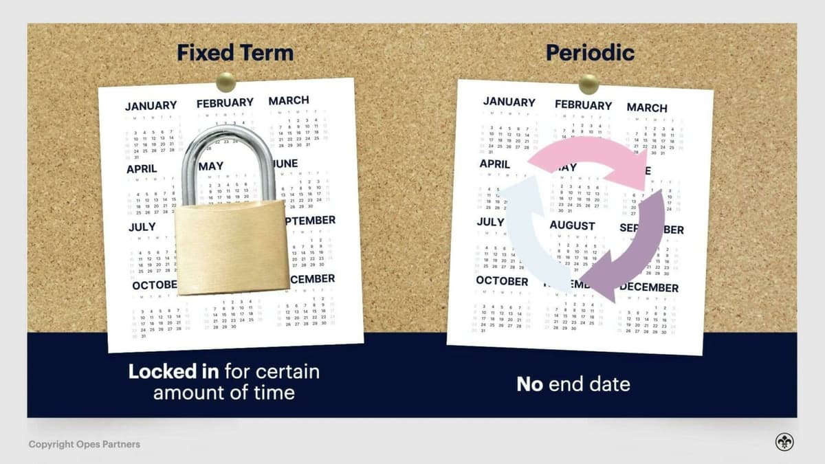 Periodic Tenancy Examples What is a periodic tenancy? Pros and cons explained | Opes Partners