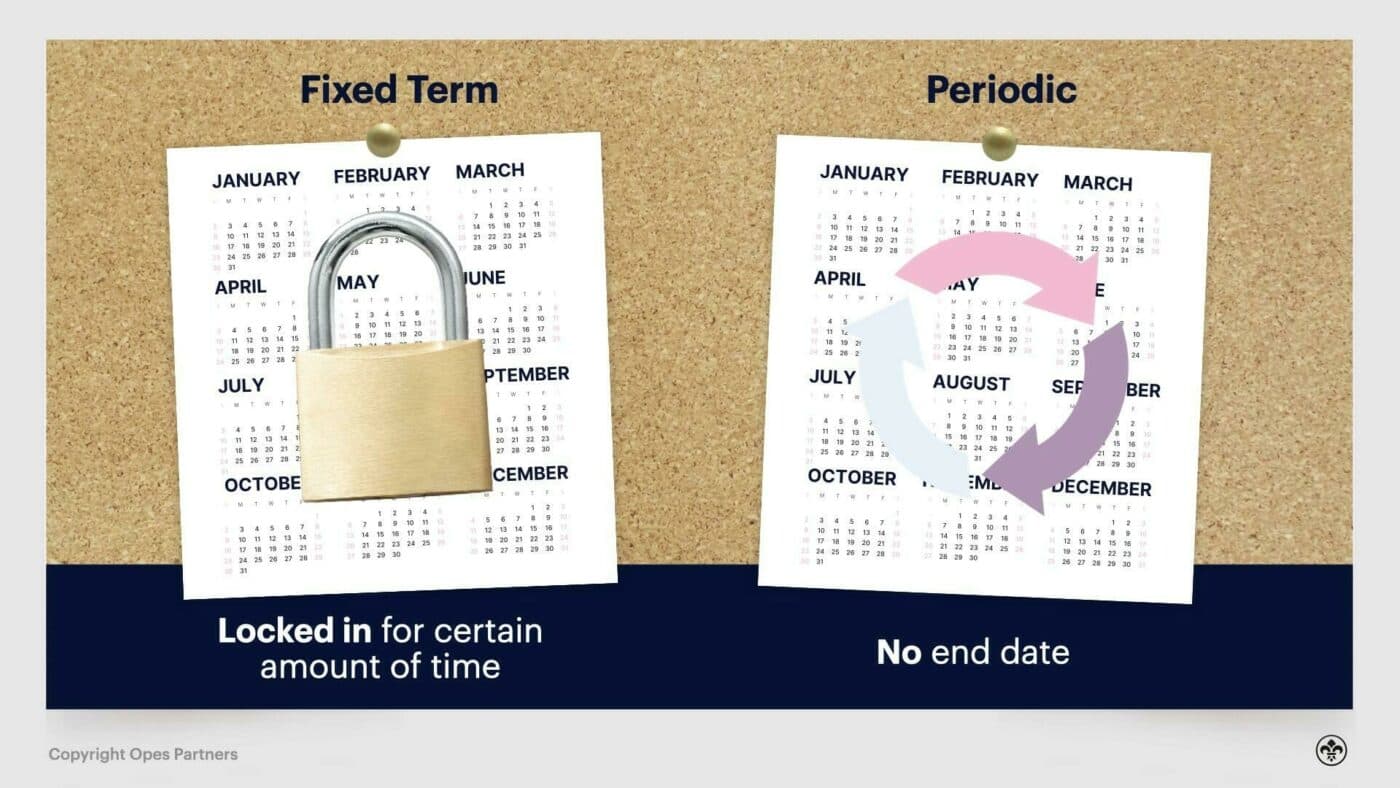 Periodic Tenancy Examples What is a periodic tenancy? Pros and cons explained | Opes Partners