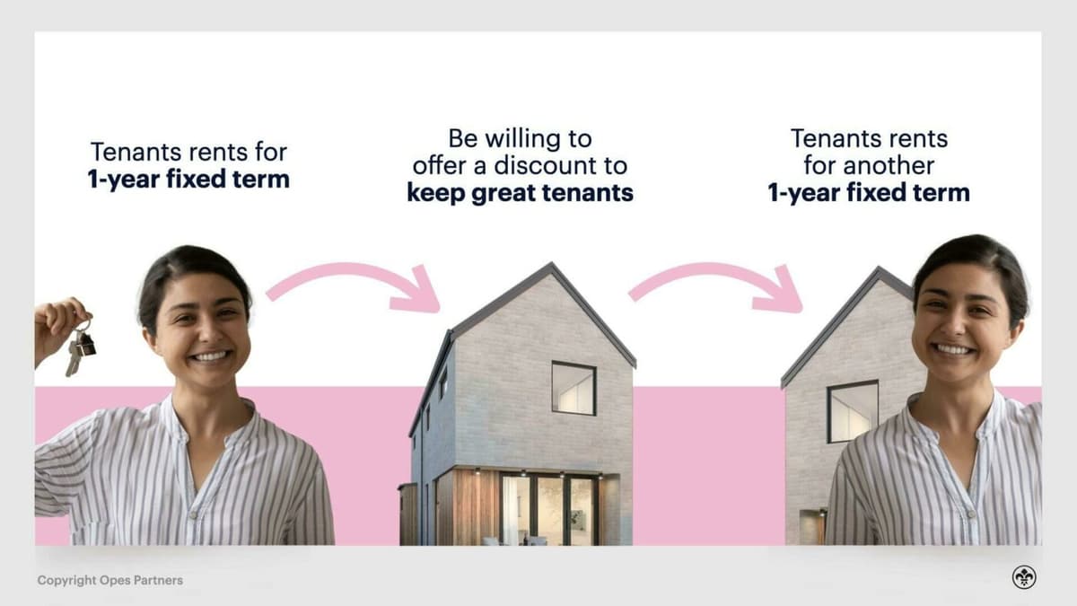 Periodic Tenancy Examples What Is a Periodic Tenancy? Pros and Cons Explained | Opes Partners