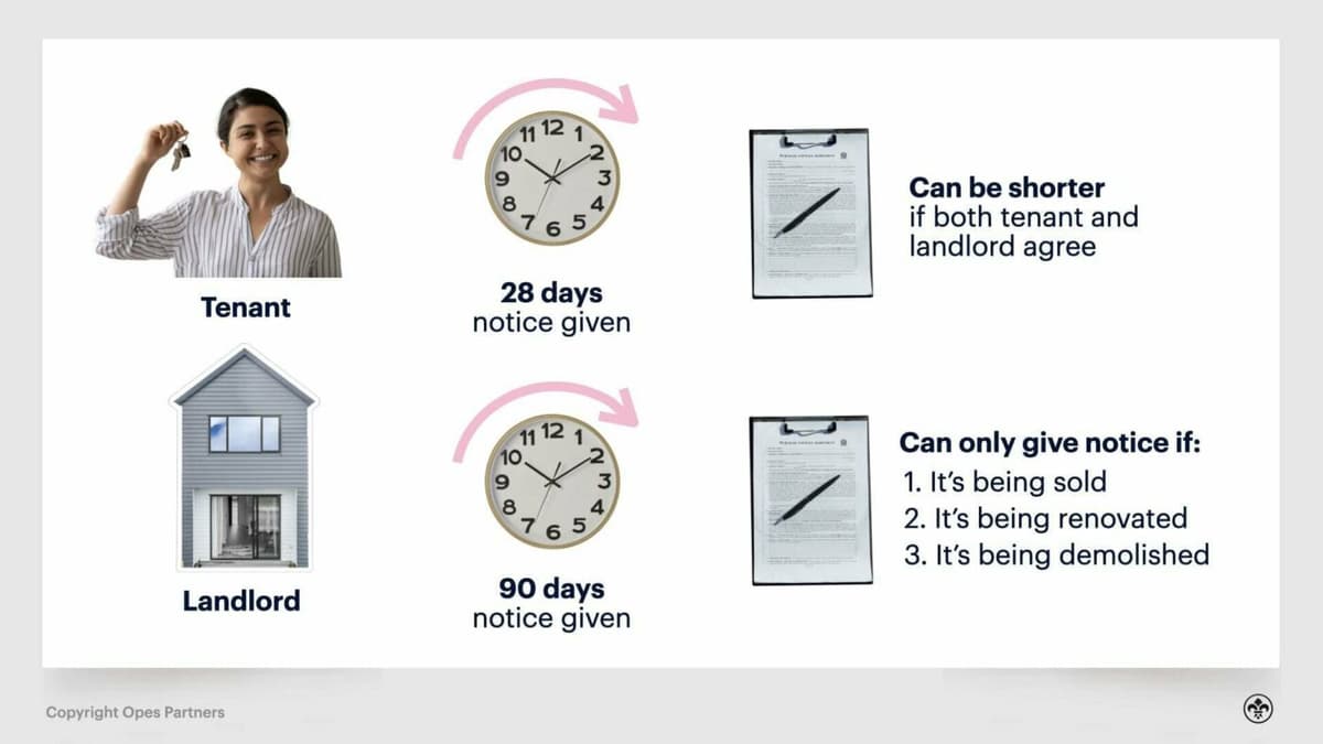 Periodic Tenancy Examples What Is a Periodic Tenancy? Pros and Cons Explained | Opes Partners