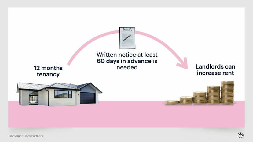 Periodic Tenancy Examples What Is a Periodic Tenancy? Pros and Cons Explained | Opes Partners